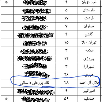 میدان میوه تره بار