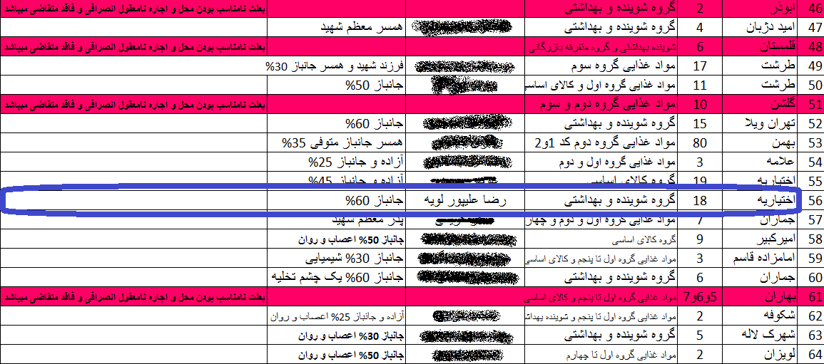 میدان میوه تره بار