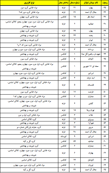میدان میوه تره بار