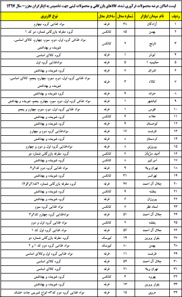 میدان میوه تره بار